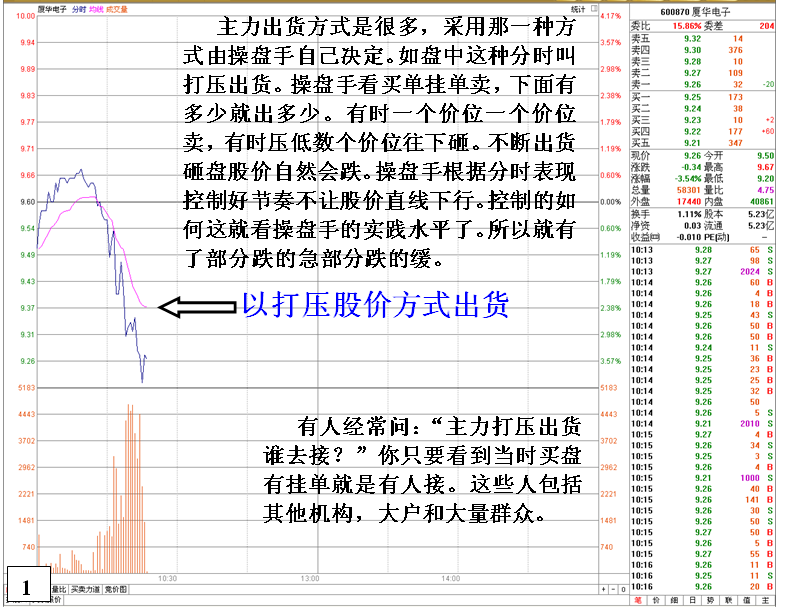 金印组合 教你如何分清属主力机构出货