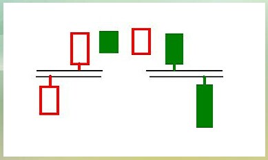 K线技术形态：顶部岛形反转