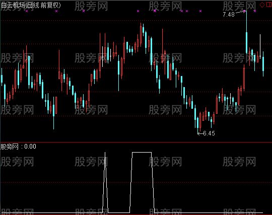 通达信强势多头选股指标公式