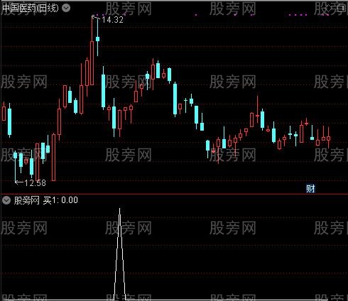 适合新手的趋势之买1选股指标公式