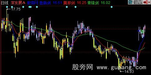 同花顺股市剑客主图指标公式