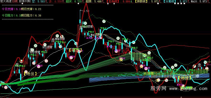 大智慧筹码分析主图指标公式