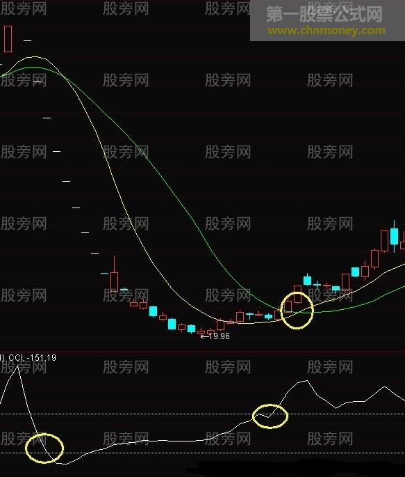 天鹅箭涨停战法