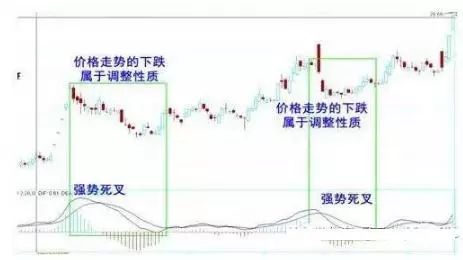 上万次实盘验证：但凡“MACD+布林线”双剑合璧，定是翻倍黑马股