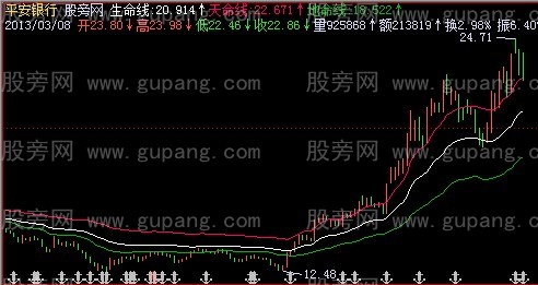 飞狐生命通道主图指标公式