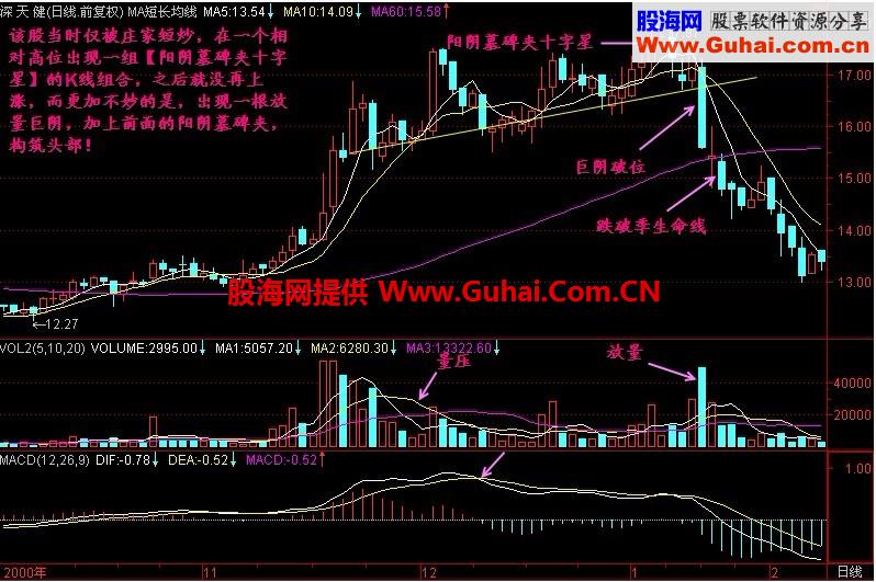 新生300天图解教程 第104节：阳阴墓碑夹