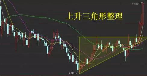 庄家洗盘手法曝光 不被洗出局