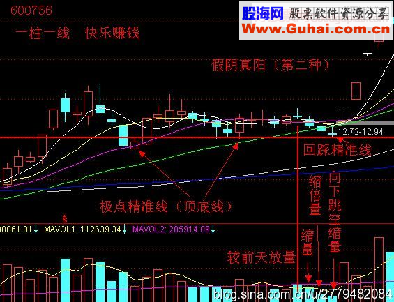 短线操作图