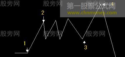 中枢再造与阶段性底部预测