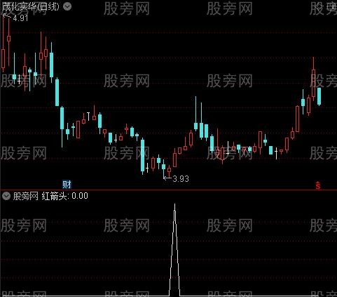 68000元智慧王私募版之十六黄金点之红箭头选股指标公式