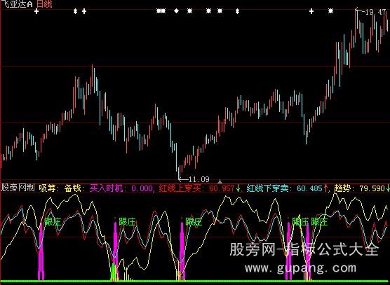 大智慧跟庄立仓指标公式