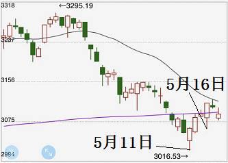 一个被99%股民忽视的奇怪信号