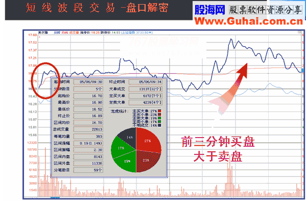 开盘价的3种形态(图解)