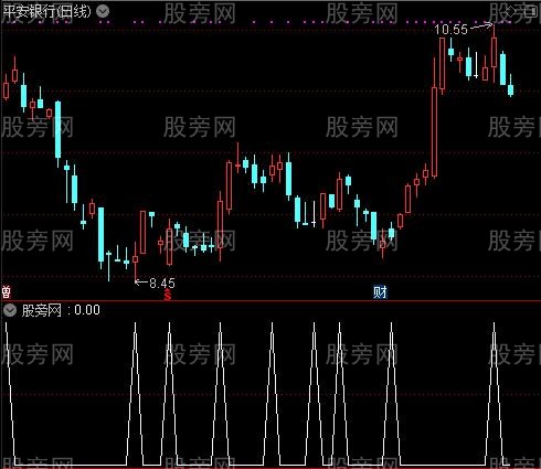 通达信阳初双胜阴选股指标公式