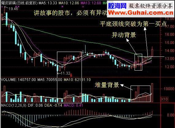 老股民从不踏空的选股神技，一买就涨，竟如此简单