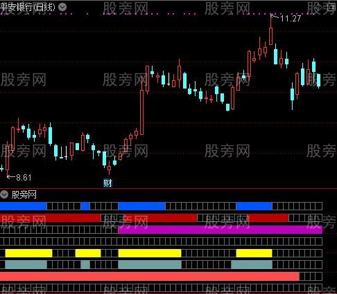 通达信仙人趋势指标公式