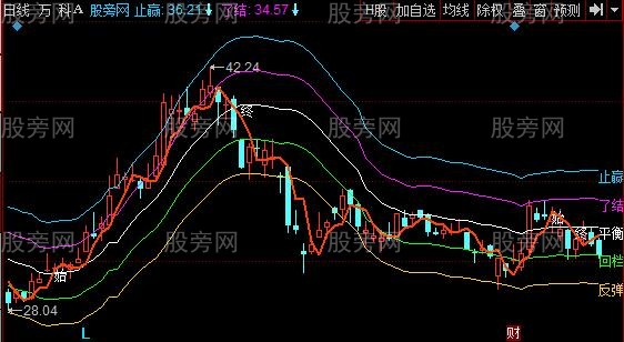 同花顺六线均线主图指标公式