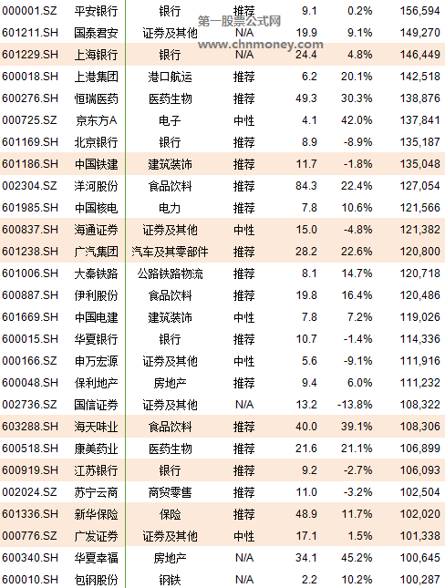 2019年6月纳入msci那222只股票名单