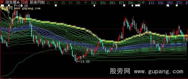 大智慧青丝断主图指标公式