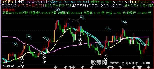 飞狐安全投机主图指标公式