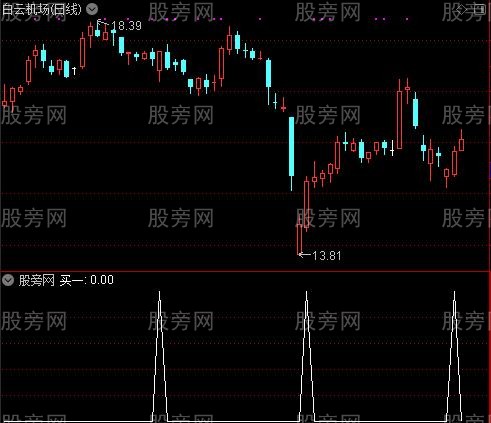 逆势操作主图之买一选股指标公式