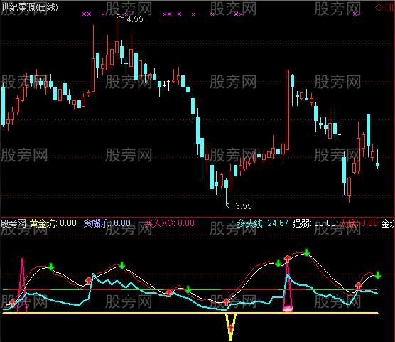 通达信黄金坑抄大底指标公式