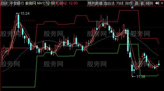 同花顺止赢止损主图指标公式