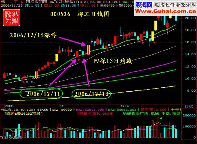 涨停王组合抓涨停九绝招