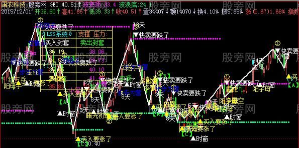 飞狐宝塔翻黑主图指标公式