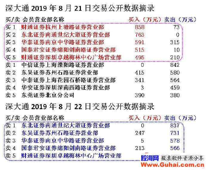 游资另一种独特入场封板套路——回封板与背后的接力资金（图解）