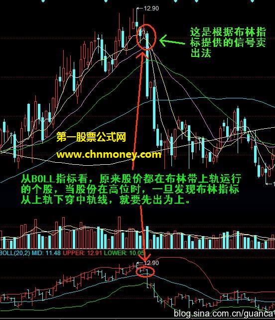 详解股票的卖出信号分析法