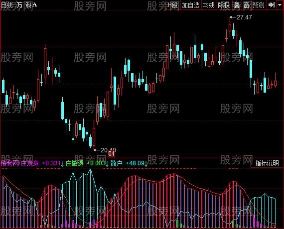 同花顺抄底拉升指标公式