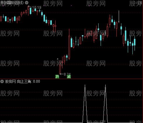 交易参考主图之向上三角选股指标公式