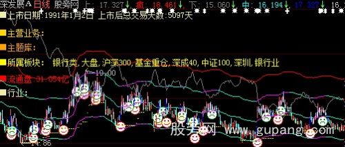 大智慧融胜基础主图指标公式