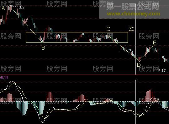 介绍一种安全买股法