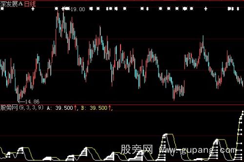 大智慧自用吸筹指标公式