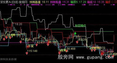 通达信箱形顶底主图指标公式