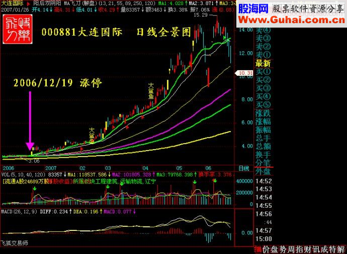 涨停王组合抓涨停九绝招