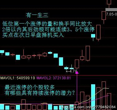 [转载]强势股的最佳买点图形 - 天马行空 - 大道至简 ，快乐股道！