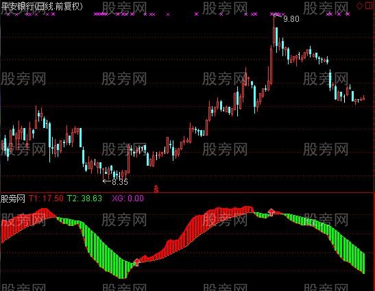 通达信龙出头指标公式