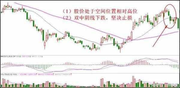 秘不相传的实战止损技巧，学会你也是股市高手