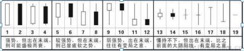 依靠k线图炒股 基础知识