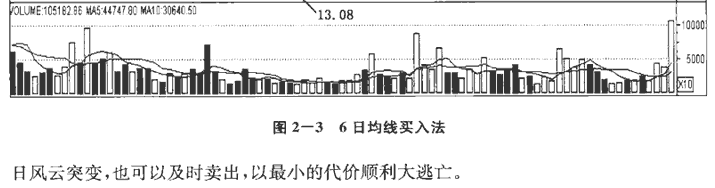 短期均线及实战应用1