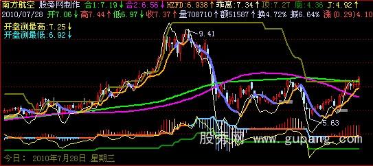 飞狐另类均线主图指标公式