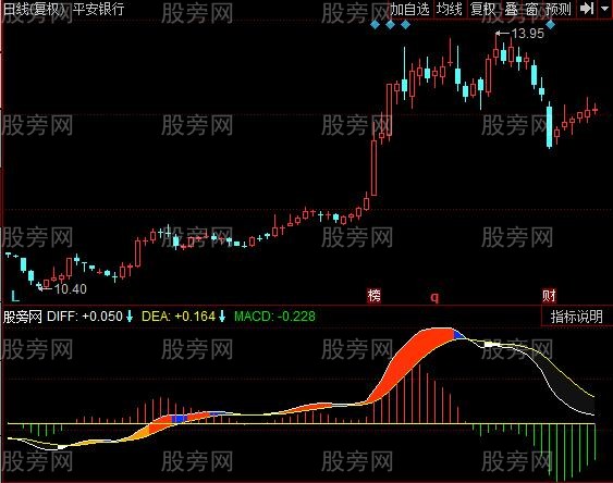 同花顺MACD能量操盘指标公式