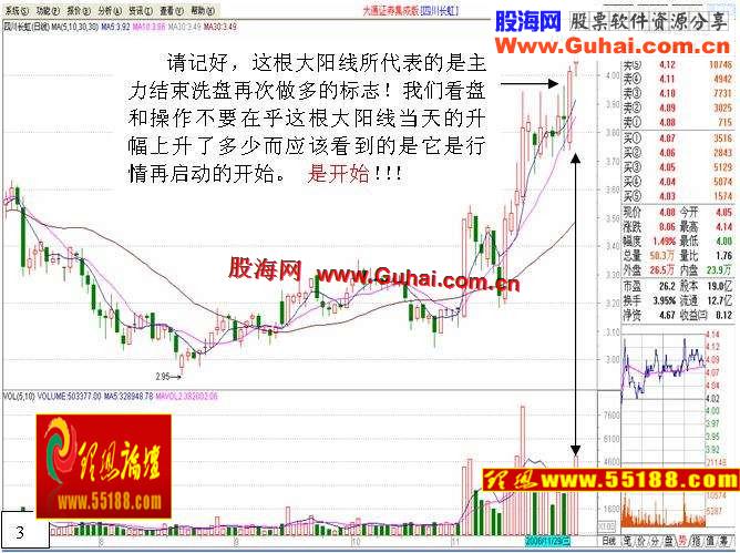 图文教程：看盘绝招图解教程─平台突破战法