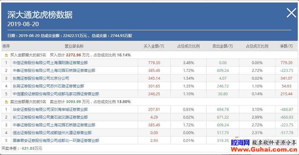 连续四个涨停板的深大通盘口拆解，看苏州帮游资的恶劣吃相（图解）