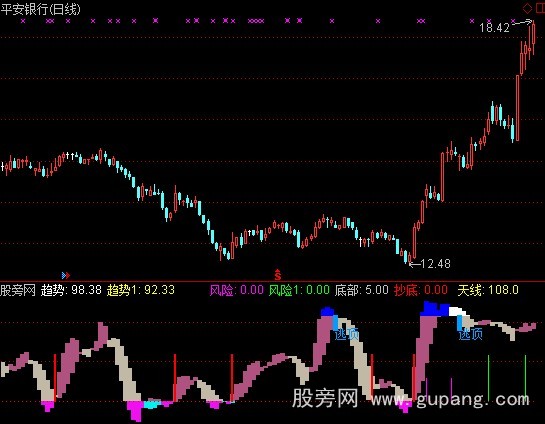 通达信抄底精品指标公式