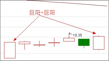 [转载]再谈涨停双响炮_沙丘_新浪博客 - 天马行空 - 大道至简 ，快乐股道！