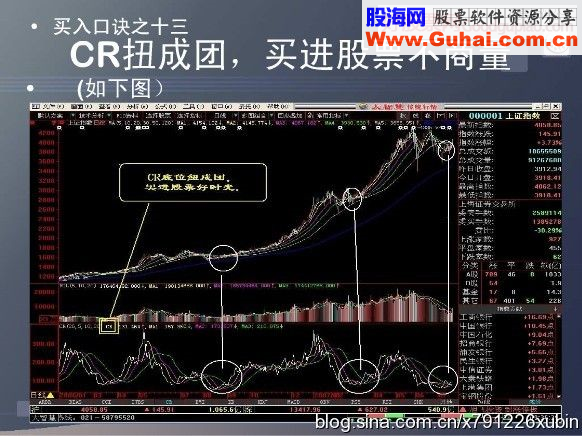 短线买入十六招